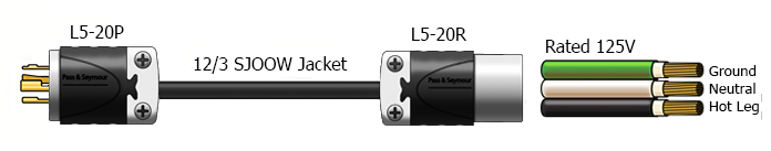 l5 20 locking cords